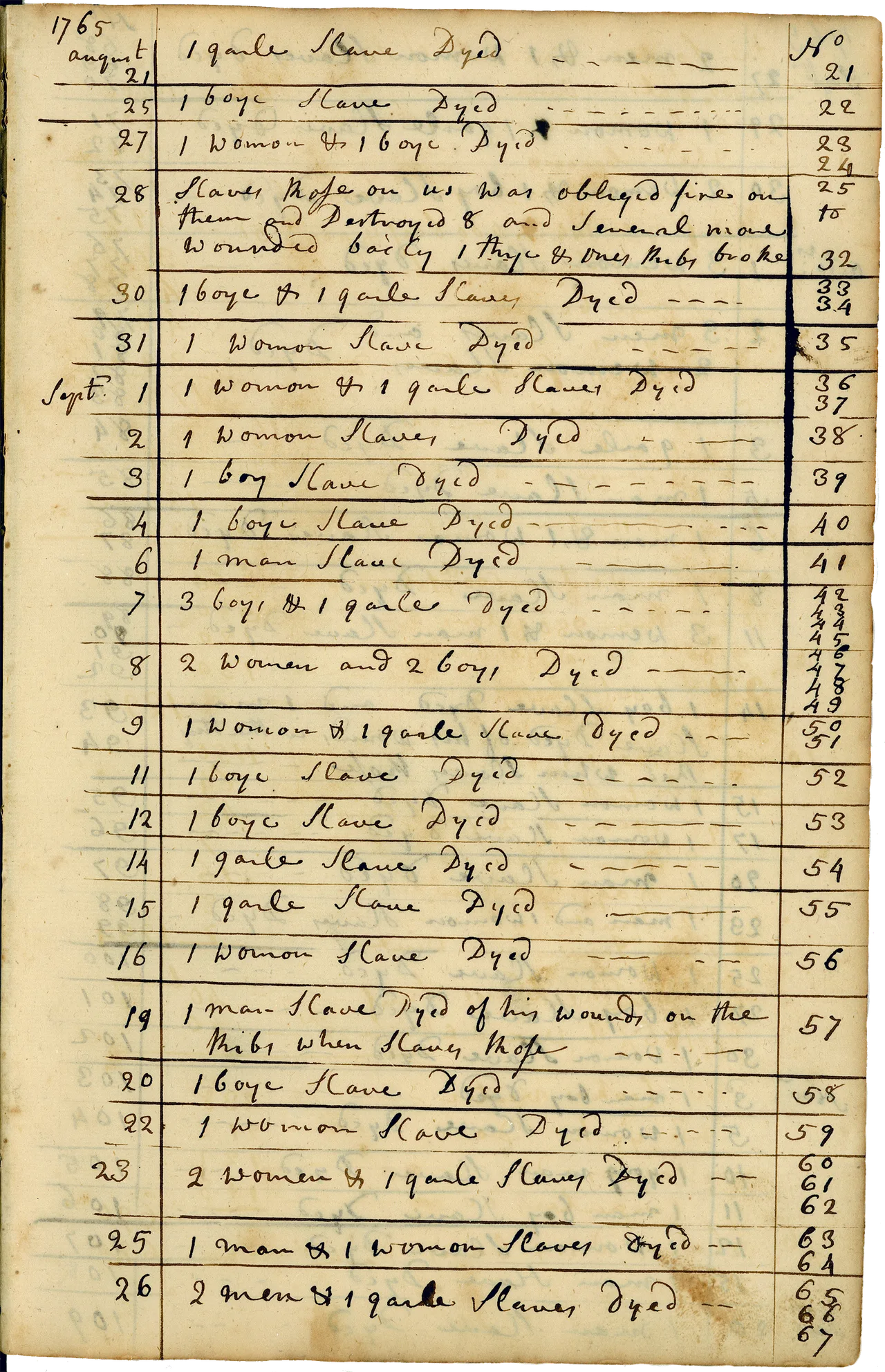 Page 86 of the Sally account book. Handwritten entries record deaths in August and September 1765 and eight people killed after captives rose against the crew.